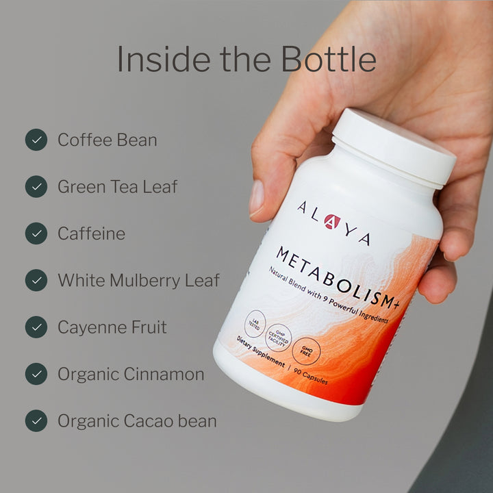 Metabolism+